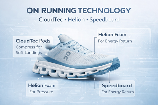 On Running Shoe Technology Explained: CloudTec, Helion & Speedboard