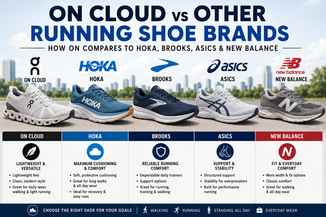 On Cloud running shoes compared with HOKA, Brooks, ASICS, and New Balance for comfort, cushioning, support, and everyday wear