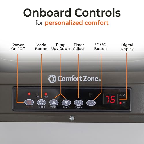 Comfort Zone Hard-Wired Ceiling Mount Garage Space Heater with Remote, 7,500 Watt, 240 Volt, Fan-Forced, Overheat Protection, Digital Thermostat, 12-Hour Timer, Ideal for Garage & Workshop, CZ230ER