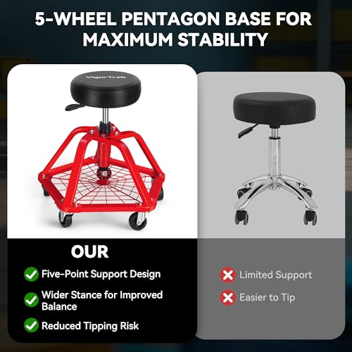 VigorTrek Rolling Shop Stool with Wheels and Adjustable Pneumatic Mechanic Stool, Heavy Duty Garage Stool & Shop Chair with Storage Tray, 300 lbs Capacity