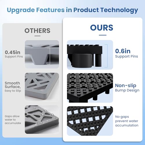 Jocoevol 60-Pcs Interlocking Tile, Indoor/Outdoor Drainage Interlocking Floor Tiles 11.8" x 11.8", Anti-Slip Waterproof Soft PVC Splicing Flooring Tile for Garage Patio Pool Bathroom, Black