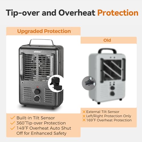 Shinic Space Heater,1500W Milkhouse Heater with Thermostat, Stay Cool Durable Metal Housing, Overheat protection, 3-Prong Plug, Tip-Over Auto Shut Off, Utility Heater for Garage, Bedroom, Greenhouse