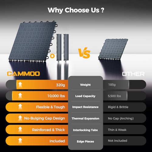 CAMMOO Upgraded V2.0 Garage Floor Tiles 12"x12", Graphite Gray