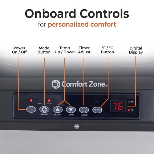 Comfort Zone Hard-Wired Ceiling Mount Garage Space Heater with Remote, 7,500 Watt, 240 Volt, Fan-Forced, Overheat Protection, Digital Thermostat, 12-Hour Timer, Ideal for Garage & Workshop, CZ230ERBK