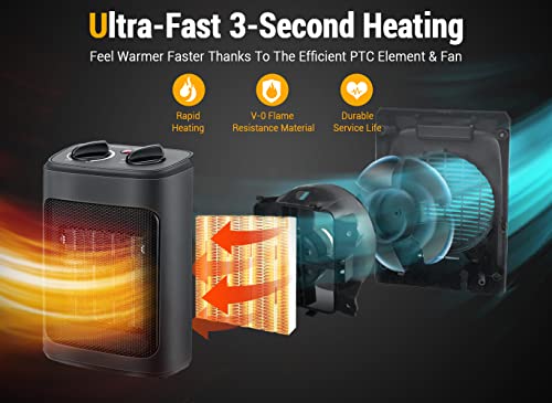 Space Heater, 1500W Electric Heaters Indoor Portable with Thermostat | PTC Fast Heating Ceramic Room Small Heater with Heating and Fan Modes for Bedroom, Office and Indoor Use
