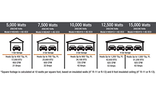 KING KB2410-1-ECO2S-PLUS 2-Stage Electronic Garage Heater w/Remote Temperature Sensor, 10KW / 240V