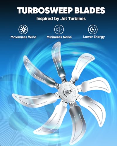 KEN BROWN 24 Inch Industrial Shop Fan, TurboSweep 8 Blades High Velocity Drum Fan, 9500 CFM, Heavy Duty 3 Speeds, 360° Adjustable Tilt for Industrial Commercial Gym Garage