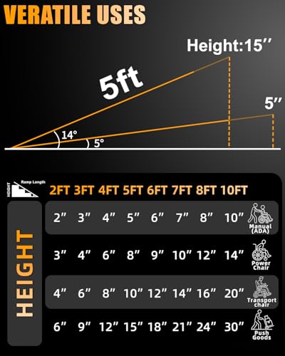 VNN Portable Wheelchair Ramp 5FT, Seamless Non-Slip Aluminum Ramps for Wheelchairs for Home, Handicap Wheelchair Ramps for Home Steps, Aluminum Loading Dock Plates, Black