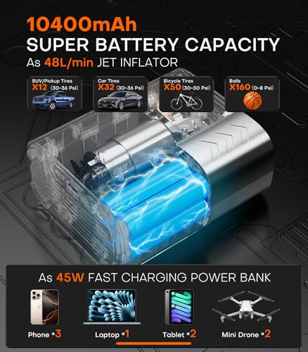 Tire Inflator Portable Air Compressor, SuperBars 7X Faster Air Pump with APP, 160PSI 48LPM Electric Tire Pump with 10400mAh Battery, 45W Faster Charging, Tire Inflator for Car SUV Pickup RV MPV Truck