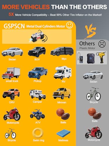 GSPSCN Digital Portable Tire Inflator Heavy Duty 12V Air Compressor Pump