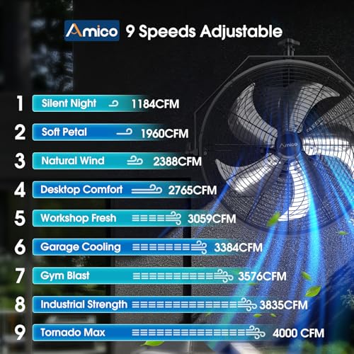 Amico 18 Inch Wall Mount Fan with Remote, Brushless DC Motor, 9-Speed