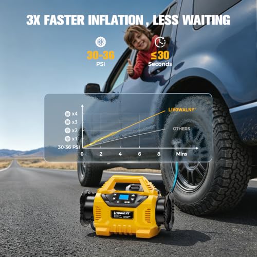 3X Faster Cordless Tire Inflator Air Compressor Pump Compatible With Dewalt 20V Battery, LIVOWALNY 160PSI 12V DC/20V DC with Pressure Gauge & Deflator for Car, Pickup, Air Mattresses (Tool Only)