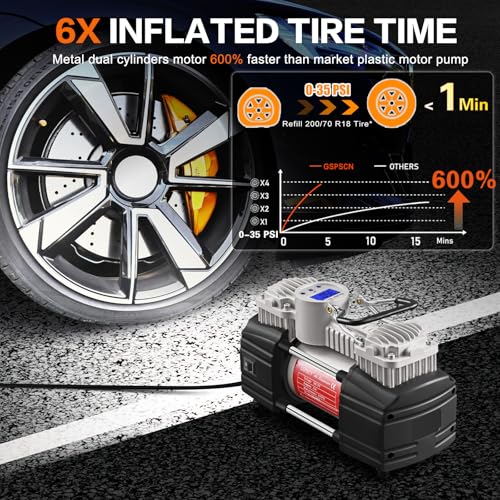 GSPSCN Digital Portable Tire Inflator Heavy Duty 12V Air Compressor Pump