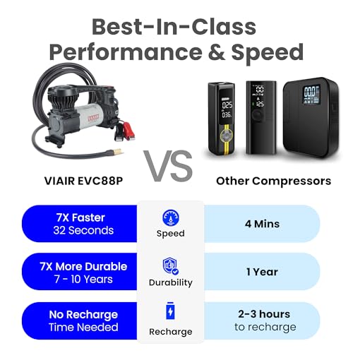 VIAIR Digital EVC88P - Portable Air Compressor Tire Inflator for Car, Truck, SUV & RV | Preset Automatic Shut Off Feature | 12V Heavy Duty On/Off Road Tire Pump Air Compressor 120 PSI