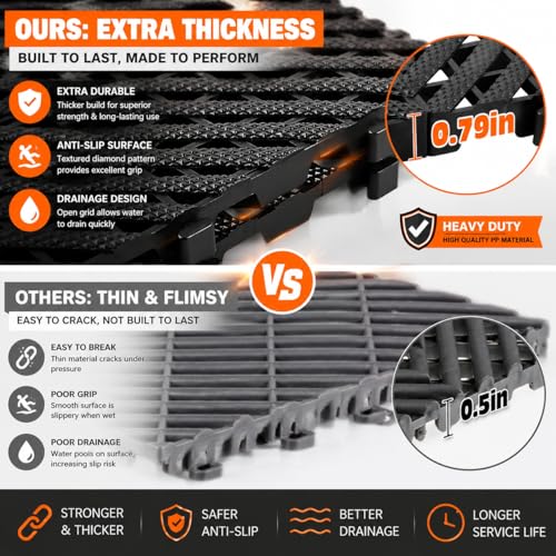 30-Pack 15.75" x 15.75" Interlocking Garage Floor Tiles, Heavy Duty Non-Slip Drainage Mats for Garage, Patio, Deck, RV, Campsite & Outdoor Use, Black