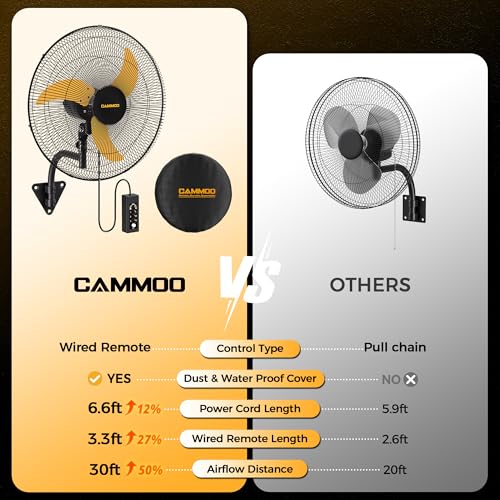 CAMMOO 20 Inch Wall Mount Fan Oscillating, 600D Oxford Cover & Wired Remote