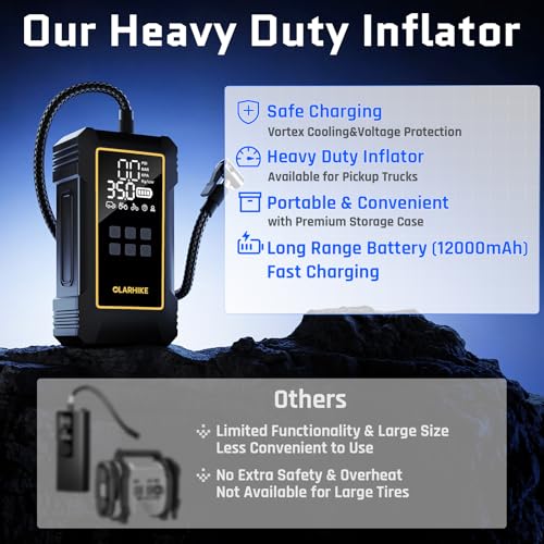 OlarHike 12000mAh Heavy Duty Tire Inflator Portable Air Compressor