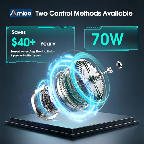 Amico 18 Inch Wall Mount Fan with Remote, Brushless DC Motor, 9-Speed