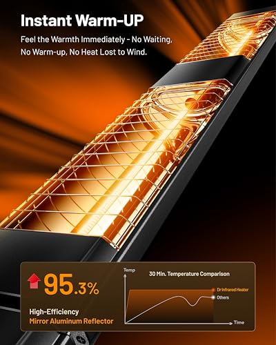 DR. INFRARED HEATER DR-239 3000W Indoor & Outdoor Infrared Patio Heater, Wall or Ceiling Mount, IP55 Weatherproof, Commercial or Residential, 220V-240V Electric Heater with Remote & Mounting Kit