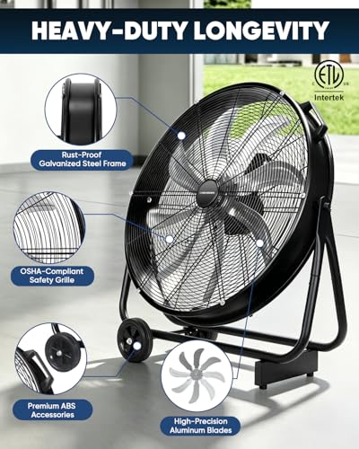 KEN BROWN 24 Inch Industrial Shop Fan, TurboSweep 8 Blades High Velocity Drum Fan, 9500 CFM, Heavy Duty 3 Speeds, 360° Adjustable Tilt for Industrial Commercial Gym Garage