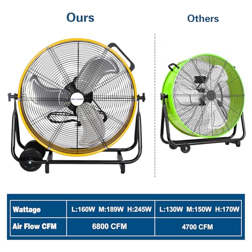 BILT HARD 24" 8100 CFM High Velocity Industrial Drum Fan, 3-Speed Heavy Duty Metal Shop Fan for Warehouse, Workshops, Garage, Factory and Basement