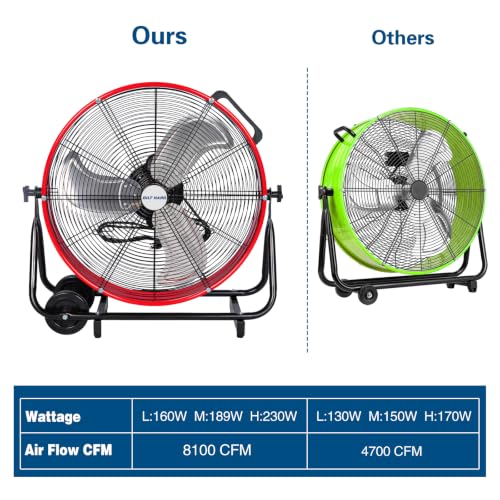 BILT HARD 24" Heavy Duty Industrial Drum Fan, 8100 CFM High Velocity Drum Fan with 3-Speed Control, Metal Shop Fan for Warehouse, Garage, Workshop, Basement and Factory