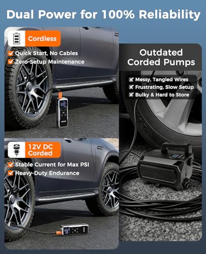 JUSUOX Tire Inflator Portable Air Compressor, Dual Power Air Pump