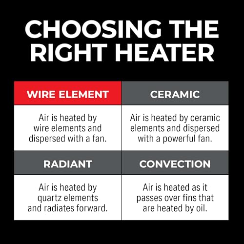 Mr. Heater 10,000/6,500W 240V Ceiling Mount Garage Utility Heater