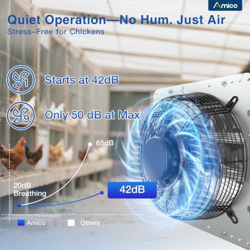 Amico 10" Shutter Exhaust Fan, Remote 9-Speed 13W DC Motor, 1000 CFM