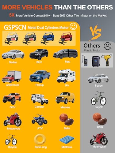GSPSCN 12V Heavy Duty Tire Inflator Metal Portable Air Compressor Pump
