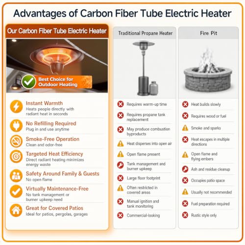 Patio Heater for Outdoor Use 1500W Electric Infrared Hanging Heater, Ceiling Mounted, Waterproof for Porch, Garage, Balcony, Overheat Protection (Brown)