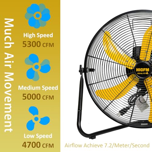 HiCFM 2 Pcs 20-inch 5300 CFM High Velocity Metal Floor Fan
