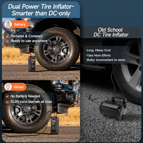 OlarHike Tire Inflator Portable Air Compressor, Dual Power-6000mAh & 12V DC