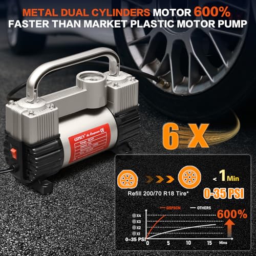 GSPSCN 12V Heavy Duty Tire Inflator Metal Portable Air Compressor Pump