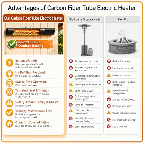 Sundate 1500W Infrared Patio Heater, WiFi App, 9 Heat Levels, 24H Timer