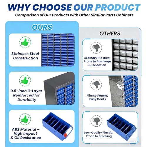40 Drawers Bolt and Nut Tool Storage Cabinet with 200 Dividers & 80 Label Slots, Heavy-Duty Alloy Steel Parts Cabinet, ABS Drawers Bolt Bins Organizer for Hardware, Screws, in Workshop