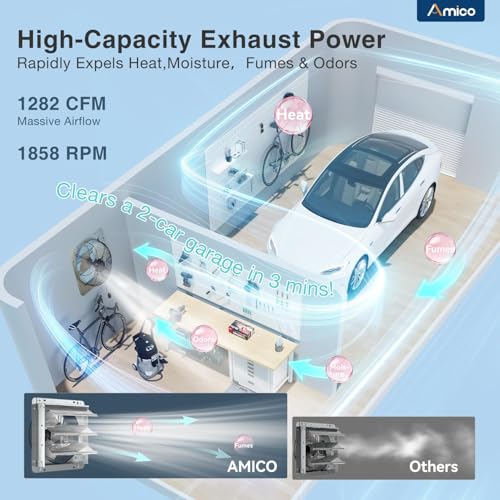 Amico 12" Shutter Exhaust Fan, Thermostat,1400 Sq.Ft,25W DC Motor, 1282 CFM