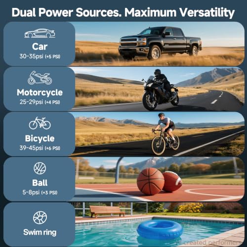 OlarHike Tire Inflator Portable Air Compressor, Dual Power-6000mAh & 12V DC