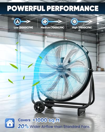 KEN BROWN 24 Inch Industrial Shop Fan, TurboSweep 8 Blades High Velocity Drum Fan, 9500 CFM, Heavy Duty 3 Speeds, 360° Adjustable Tilt for Industrial Commercial Gym Garage
